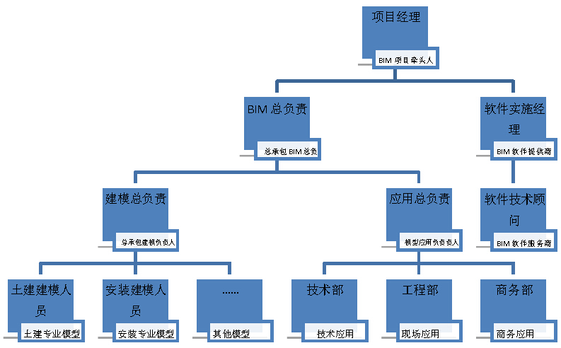 天津永利大厦项目BIM应用 天津永利大厦项目BIM应用