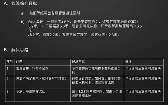 利用BIM技术,上海万科打造精品商业代建项目 利用BIM技术,上海万科打造精品商业代建项目