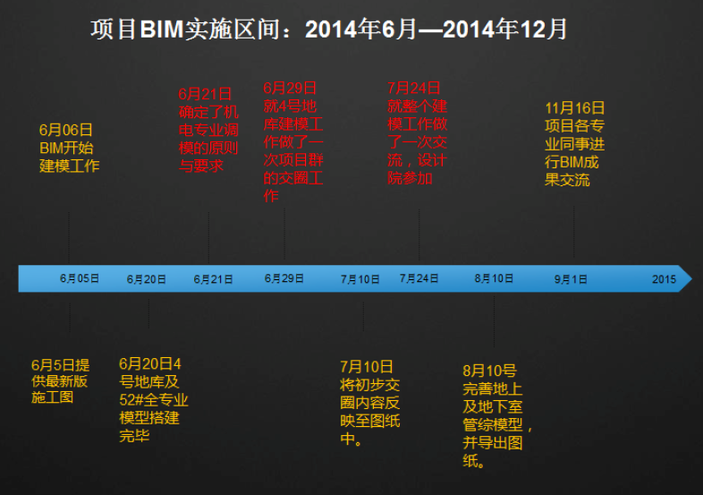 上海万科时一区BIM应用案例 上海万科时一区BIM应用案例