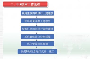 BIM技术在地铁机电安装施工中的应用-BIM建筑网