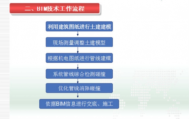 BIM技术在地铁机电安装施工中的应用 BIM技术在地铁机电安装施工中的应用