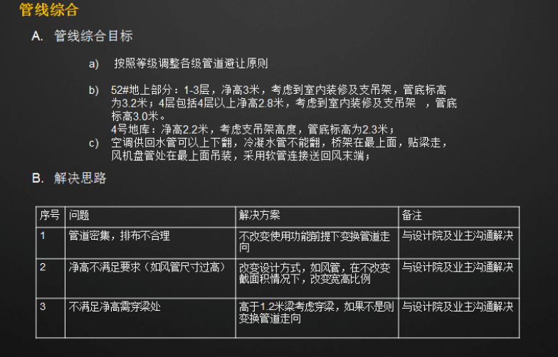 上海万科时一区BIM应用案例 上海万科时一区BIM应用案例