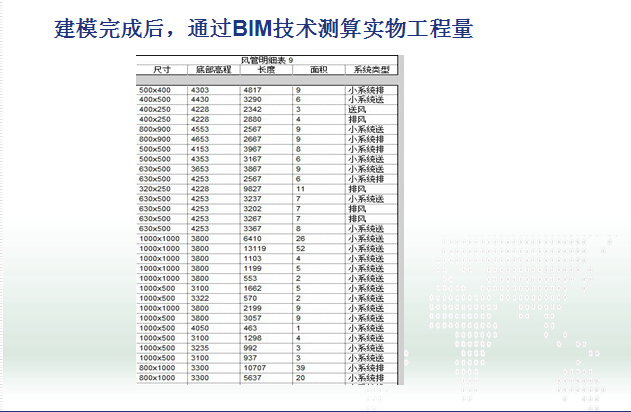 BIM技术在地铁机电安装施工中的应用 BIM技术在地铁机电安装施工中的应用