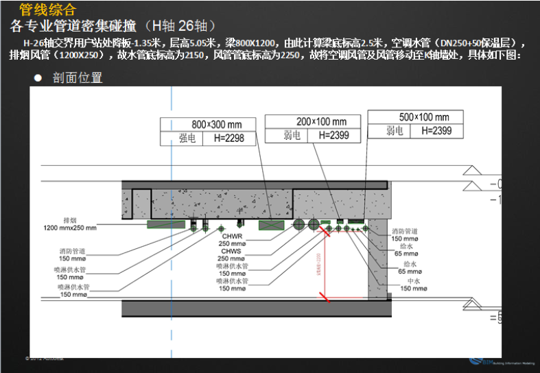 上海万科时一区BIM应用案例 上海万科时一区BIM应用案例