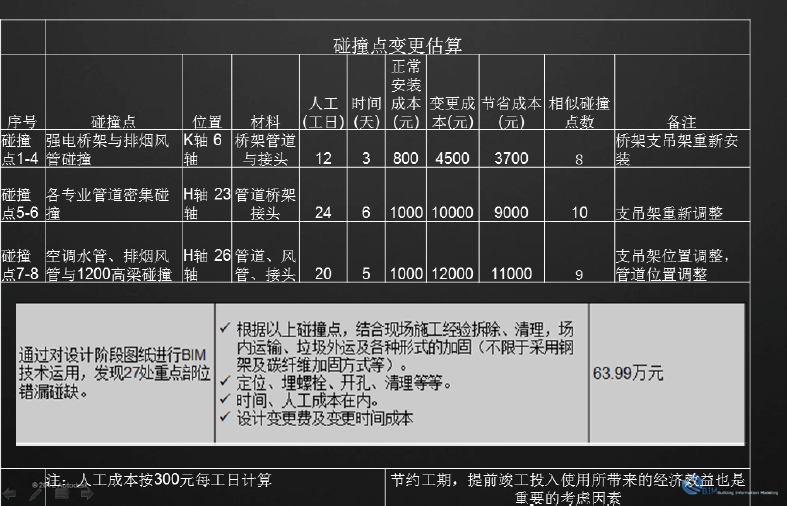 上海万科时一区BIM应用案例 上海万科时一区BIM应用案例
