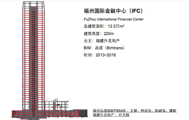 福州国际金融中心 福州国际金融中心