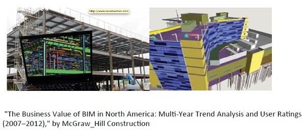 透过案例,看美国BIM的发展对我们的启示 透过案例,看美国BIM的发展对我们的启示