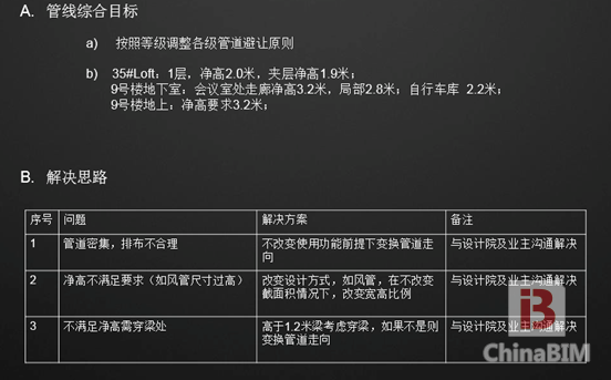 BIM在上海万科七宝国际项目上的应用 BIM在上海万科七宝国际项目上的应用