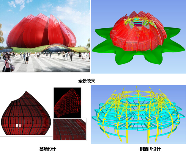 未来智慧城市的脉搏--BIM技术的应用 未来智慧城市的脉搏--BIM技术的应用