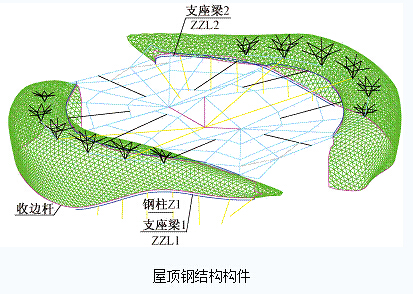 鱼结构设计——太仓规划展示馆设计与施工 鱼结构设计——太仓规划展示馆设计与施工