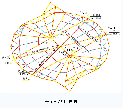 鱼结构设计——太仓规划展示馆设计与施工 鱼结构设计——太仓规划展示馆设计与施工