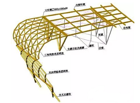 徐州奥体中心体育场施工深化设计—BIM族库开发 徐州奥体中心体育场施工深化设计—BIM族库开发
