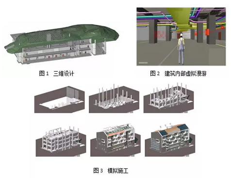 BIM技术在数字城市建模中的应用 BIM技术在数字城市建模中的应用