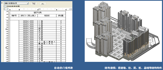 新疆乌鲁木齐幸福里小区BIM应用 新疆乌鲁木齐幸福里小区BIM应用