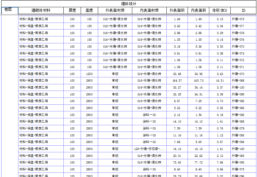 新疆乌鲁木齐幸福里小区BIM应用 新疆乌鲁木齐幸福里小区BIM应用