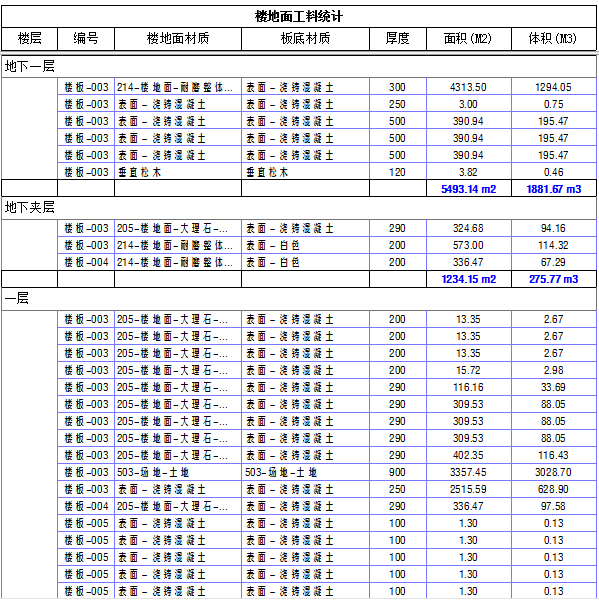 新疆乌鲁木齐幸福里小区BIM应用 新疆乌鲁木齐幸福里小区BIM应用