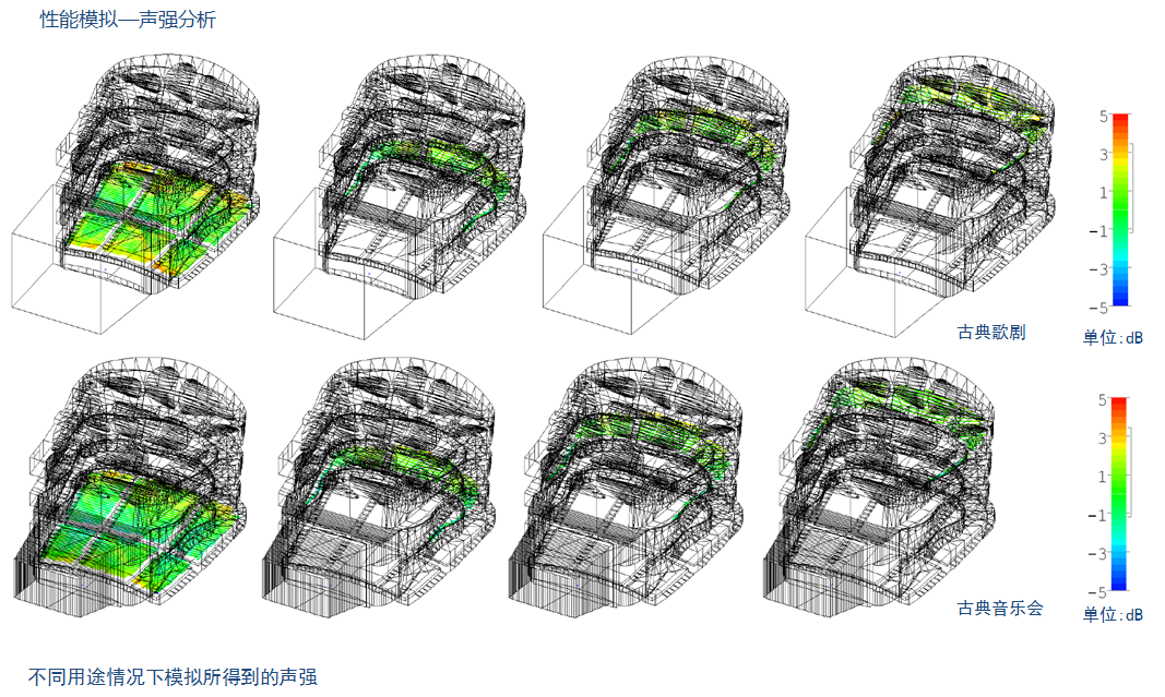 大连国际会议中心BIM应用 大连国际会议中心BIM应用