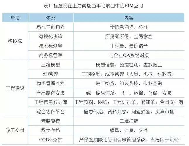 上海绿地南翔崴廉公馆项目BIM应用 上海绿地南翔崴廉公馆项目BIM应用