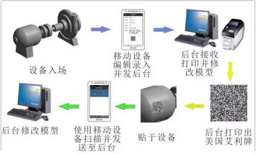 BIM技术在妥安隧道施工阶段的应用 BIM技术在妥安隧道施工阶段的应用