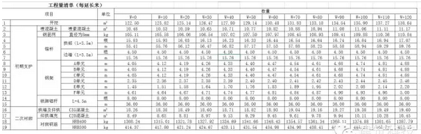 BIM技术在妥安隧道施工阶段的应用 BIM技术在妥安隧道施工阶段的应用