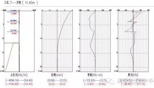 江坤项目C-16地块基坑工程BIM应用总结 江坤项目C-16地块基坑工程BIM应用总结