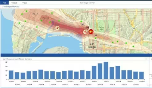 GIS与监测工作的整合思路 GIS与监测工作的整合思路
