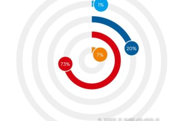 2015年全球建筑市场预测分析-BIM建筑网