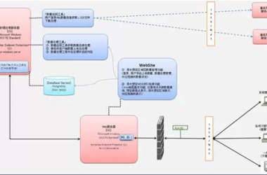 防灾减灾领域GIS再显威-BIM建筑网