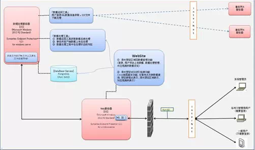 防灾减灾领域GIS再显威