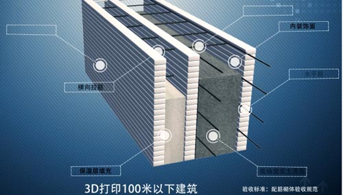 上海赢创3D打印出全球首个完整别墅和5层高的楼房