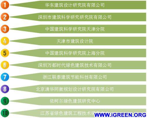 《2014年中国绿色地产发展研究报告》重磅发布