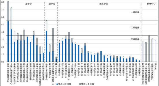 用手机大数据看上海城市空间结构