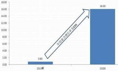 鼓励加强大数据开发与利用 大数据行业将迎来飞跃-BIM建筑网