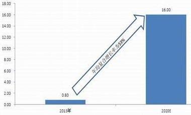 鼓励加强大数据开发与利用 大数据行业将迎来飞跃