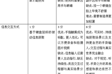 王小川：微软全息眼镜HoloLens具备革命意义-BIM建筑网