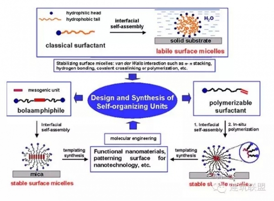 建筑行业最期待的20种未来材料 建筑行业最期待的20种未来材料