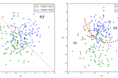 预测建模、监督机器学习和模式分类概览-BIM建筑网