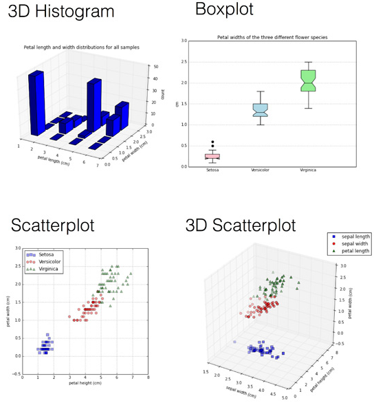 预测建模、监督机器学习和模式分类概览