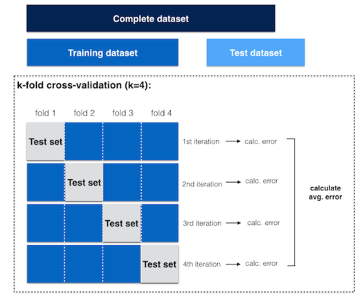 预测建模、监督机器学习和模式分类概览