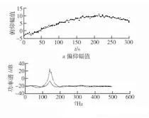 建模与仿真VV＆A工具设计与实现