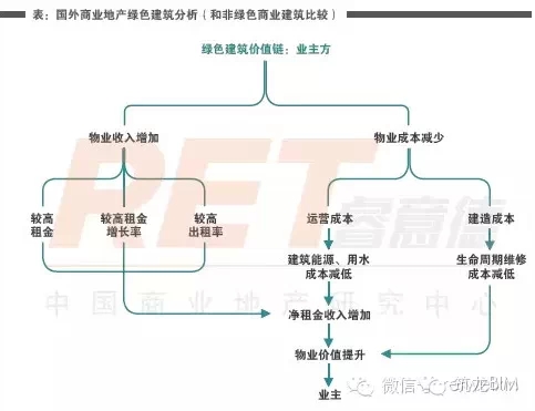 绿色建筑助力环保,每平米只需要多花29元 绿色建筑助力环保,每平米只需要多花29元