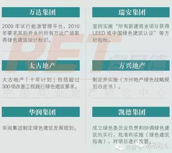绿色建筑助力环保,每平米只需要多花29元 绿色建筑助力环保,每平米只需要多花29元