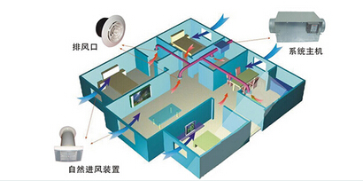 建筑业对雾霾有哪些影响？身为工程人该怎么做？