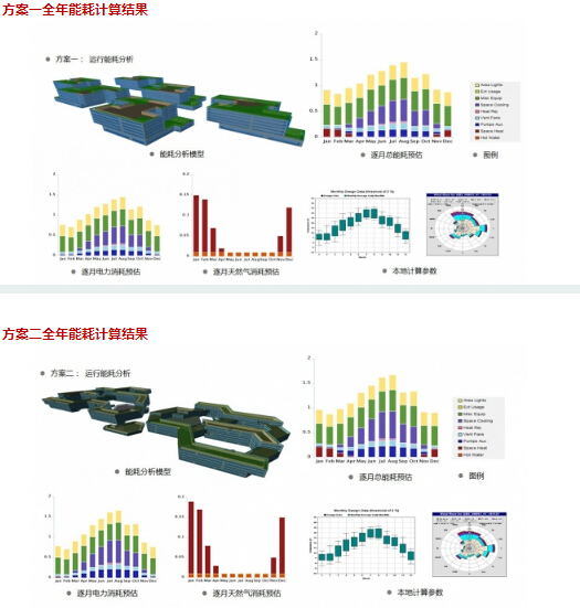 建筑业对雾霾有哪些影响？身为工程人该怎么做？