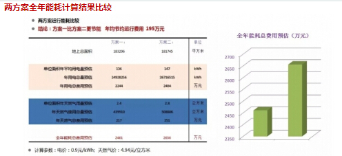 建筑业对雾霾有哪些影响？身为工程人该怎么做？