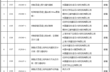住建部批准9项建筑产业化国家标准-BIM建筑网