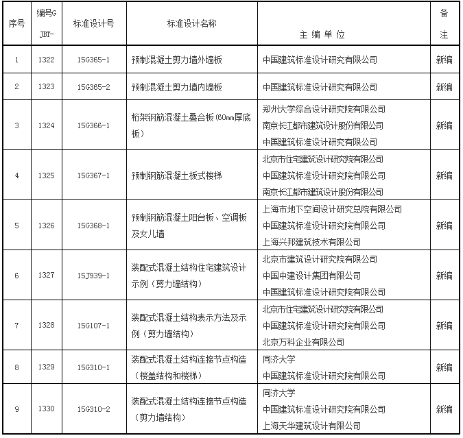 住建部批准9项建筑产业化国家标准