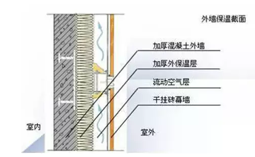 揭秘绿色建筑领域18项高科技