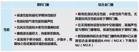 揭秘绿色建筑领域18项高科技