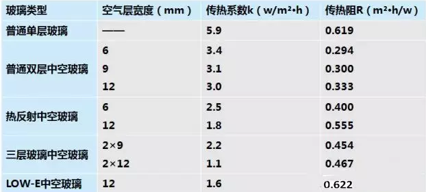揭秘绿色建筑领域18项高科技